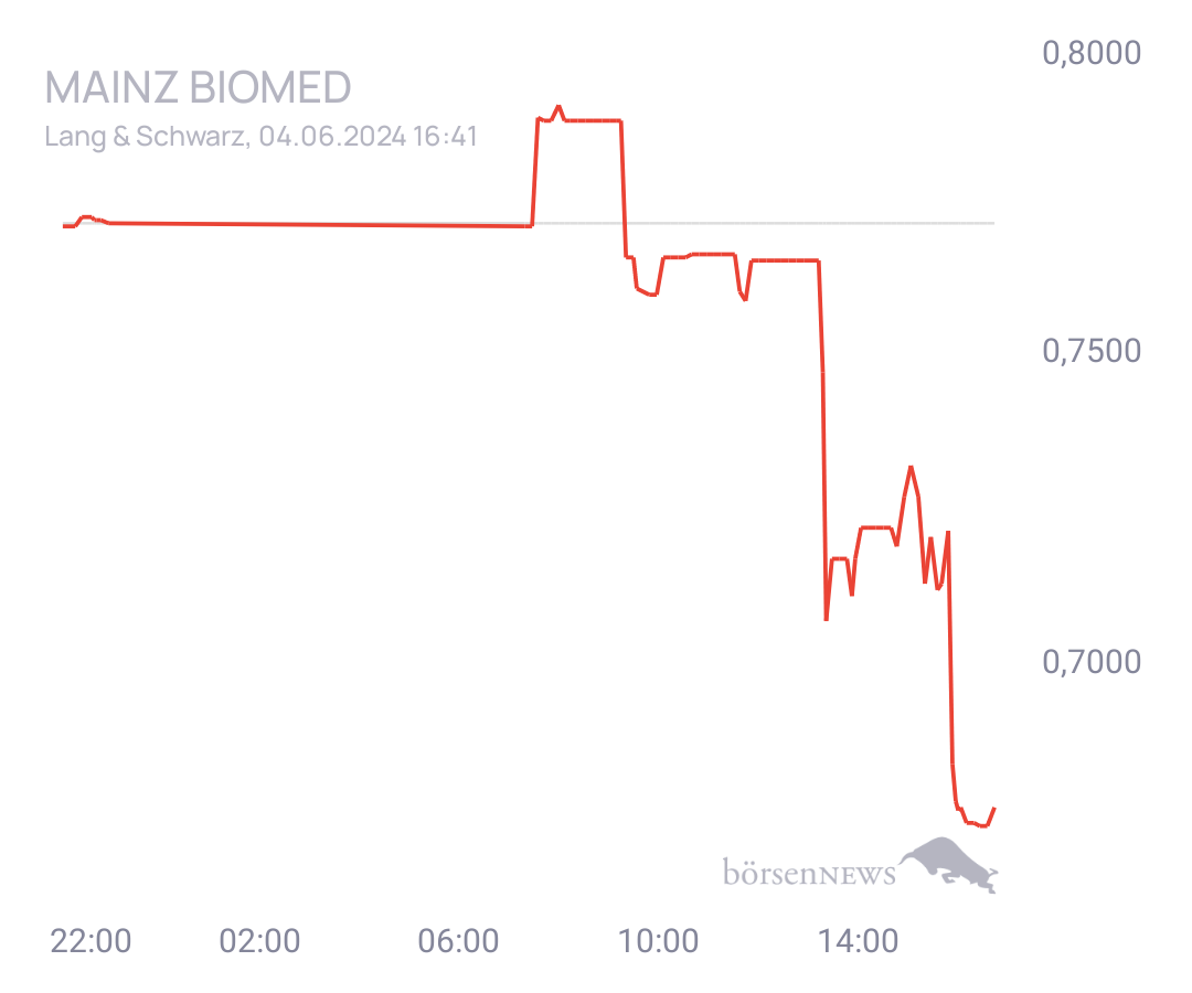 Connie Trading- und Aktien-Chat