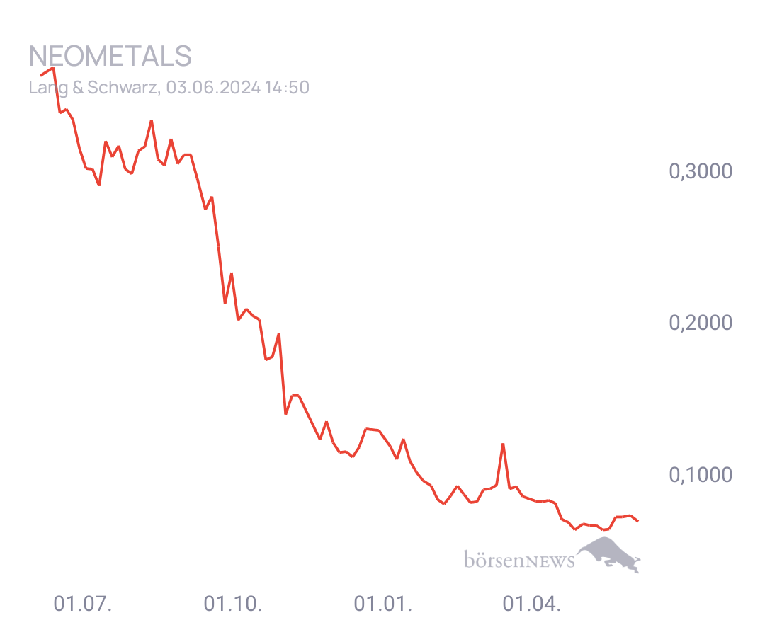 Connie Trading- und Aktien-Chat