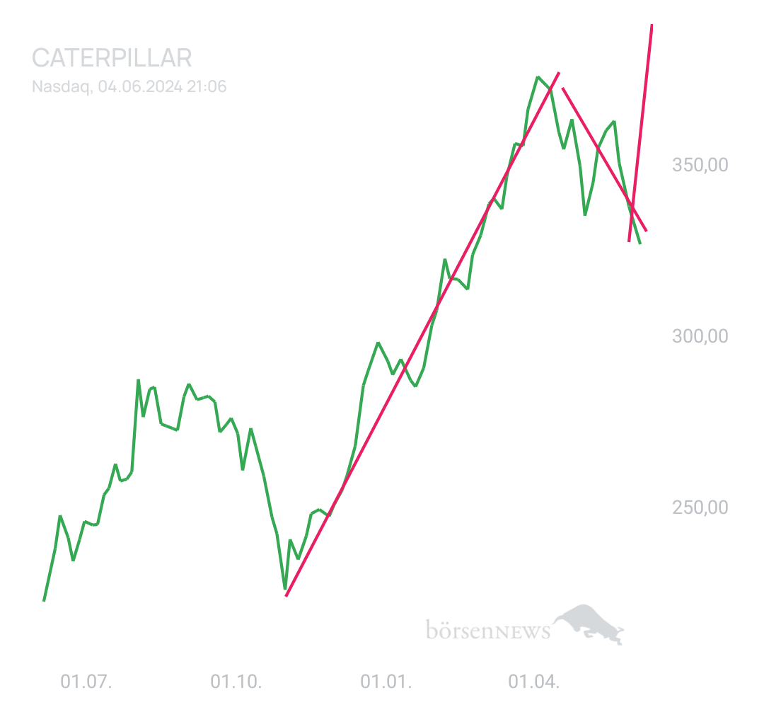 EssentialName CATERPILLAR