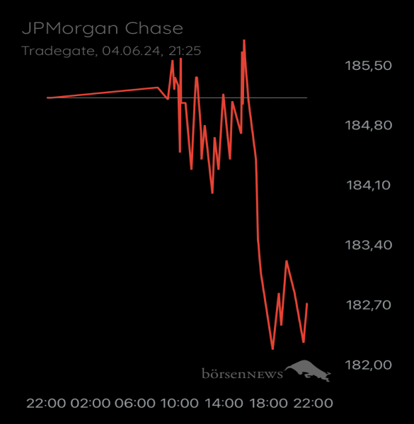 Ännchen für alle, die es ehrlich meinen beim Traden. 
