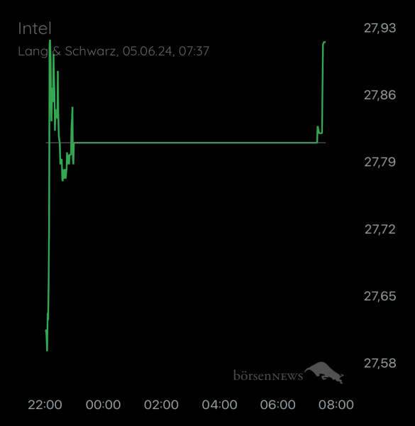 ÄffchenNotToGo Trading- und Aktien-Chat