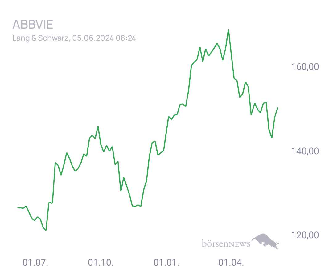 Connie Trading- und Aktien-Chat