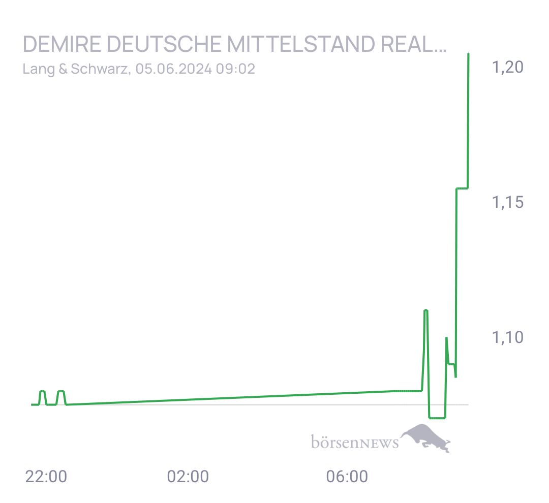 CHRRobin2 für alle, die es ehrlich meinen beim Traden. 