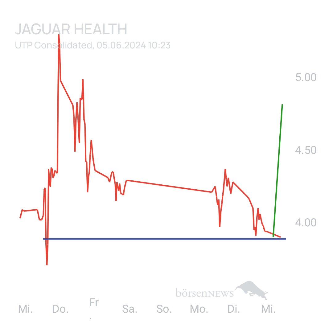 Sicher1 Jaguar Health nach RS
