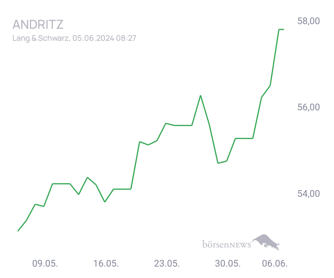 Connie Trading- und Aktien-Chat