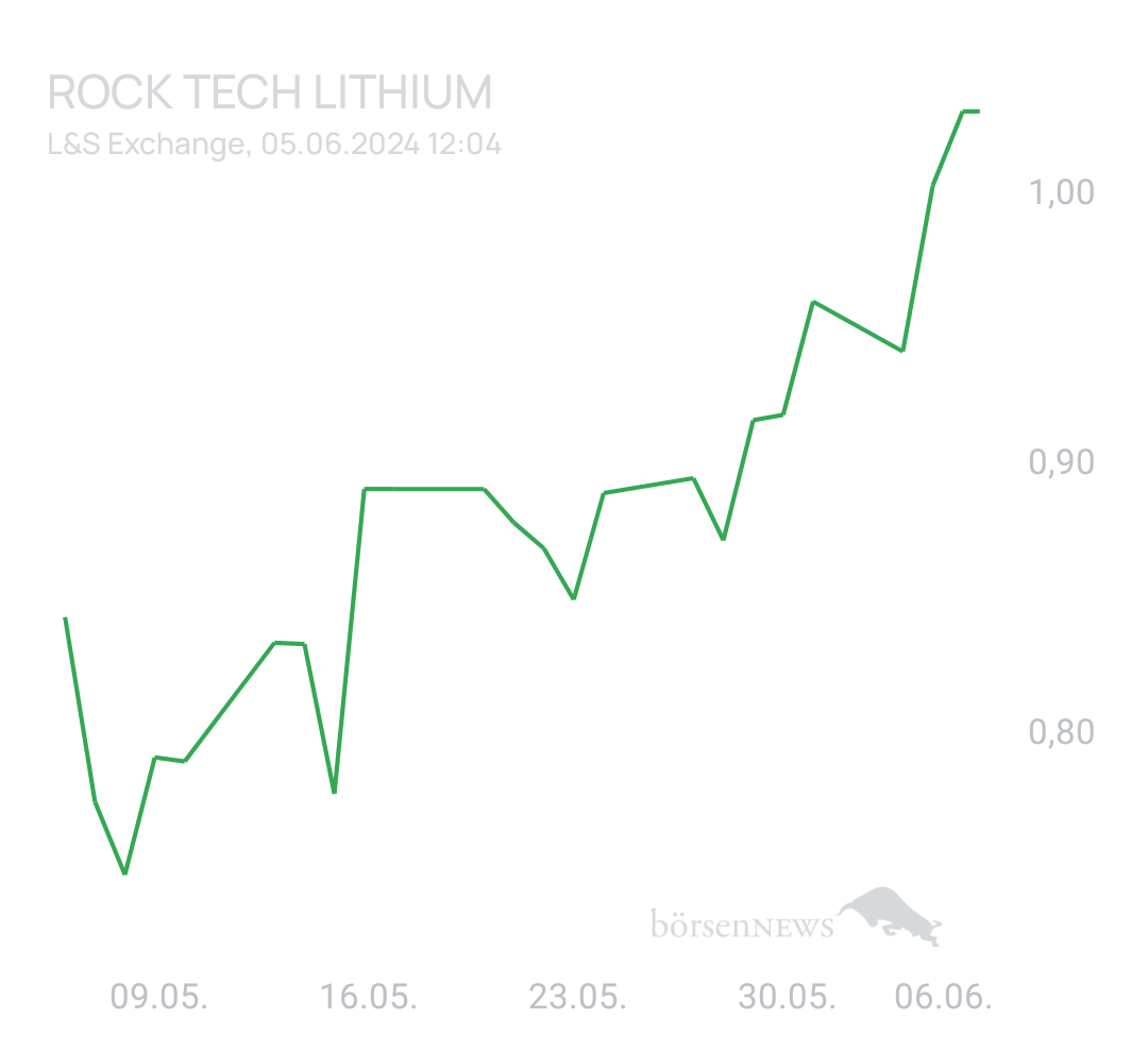 Ascadian Trading- und Aktien-Chat