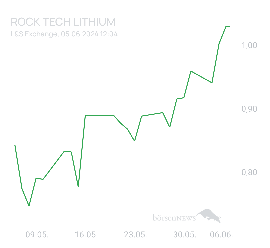 Ascadian Trading- und Aktien-Chat