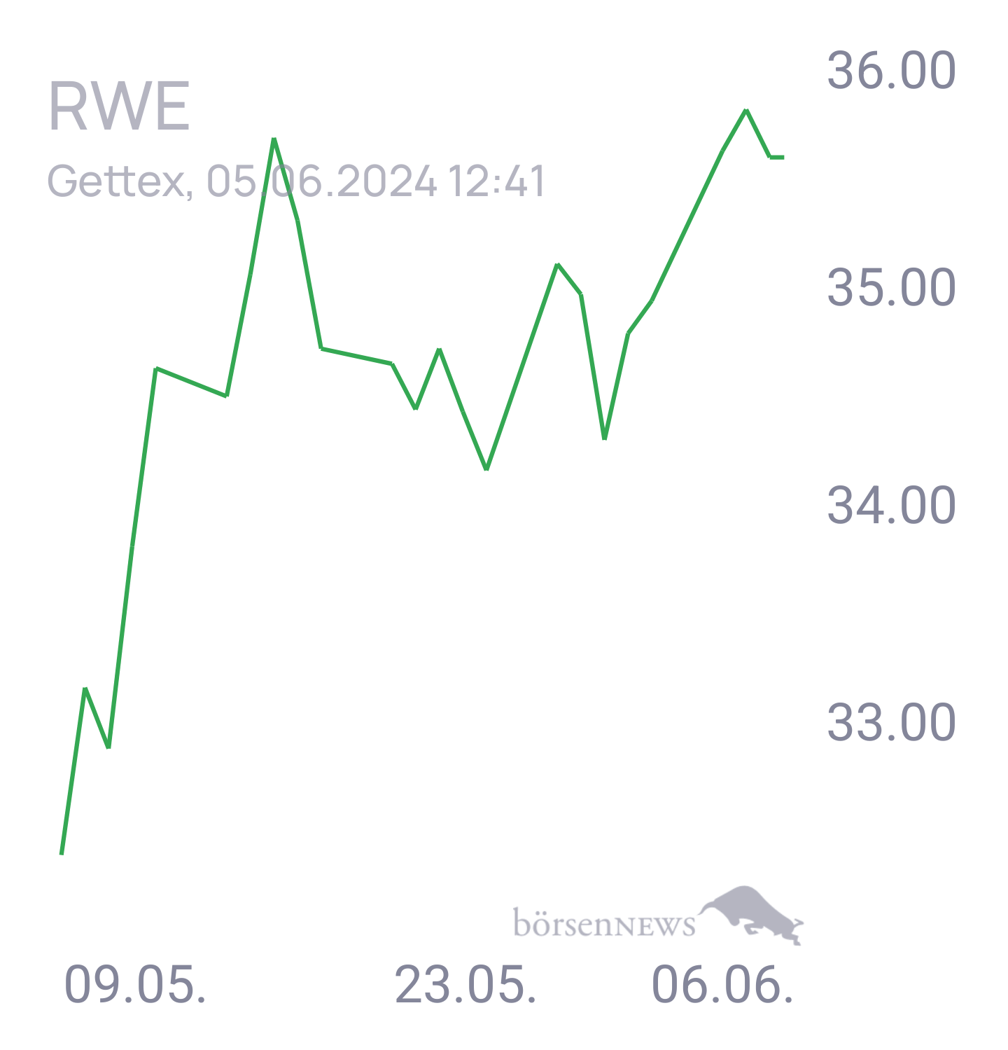 RavenKing Trading- und Aktien-Chat