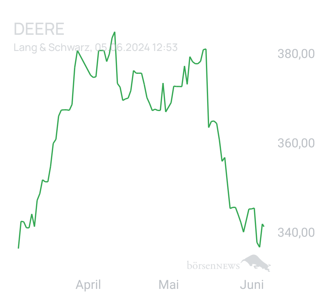 Benny80 Trading- und Aktien-Chat