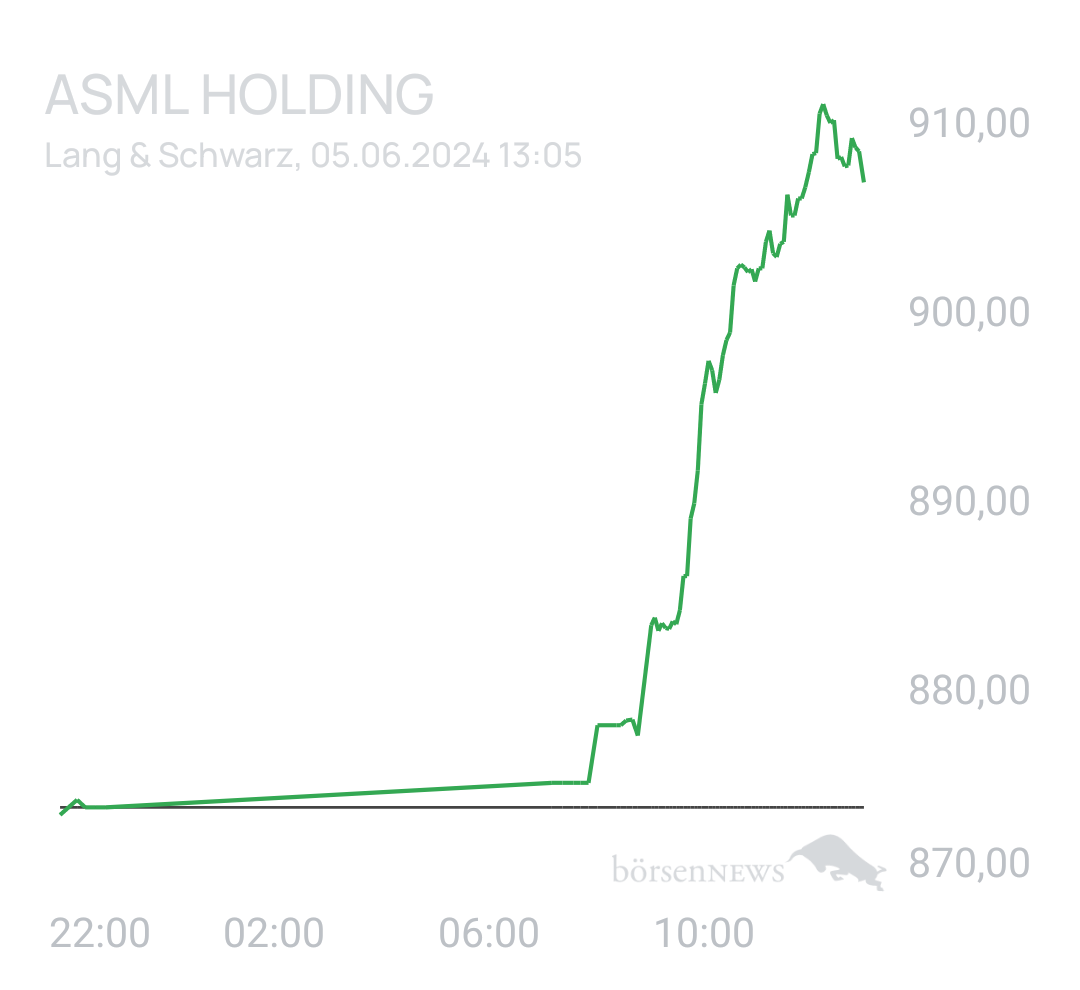 Benny80 Trading- und Aktien-Chat