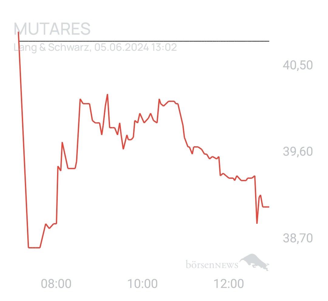 Benny80 Trading- und Aktien-Chat