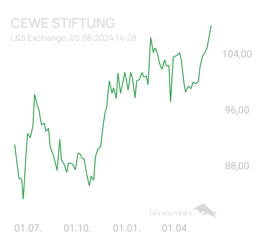 Benny80 Trading- und Aktien-Chat