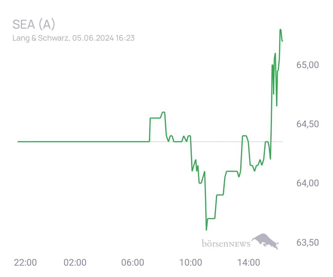 Connie Trading- und Aktien-Chat