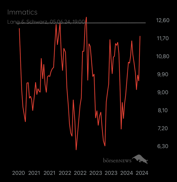 Abc12345 Immatics - Ein Biotechunternehmen mit grossen Zielen
