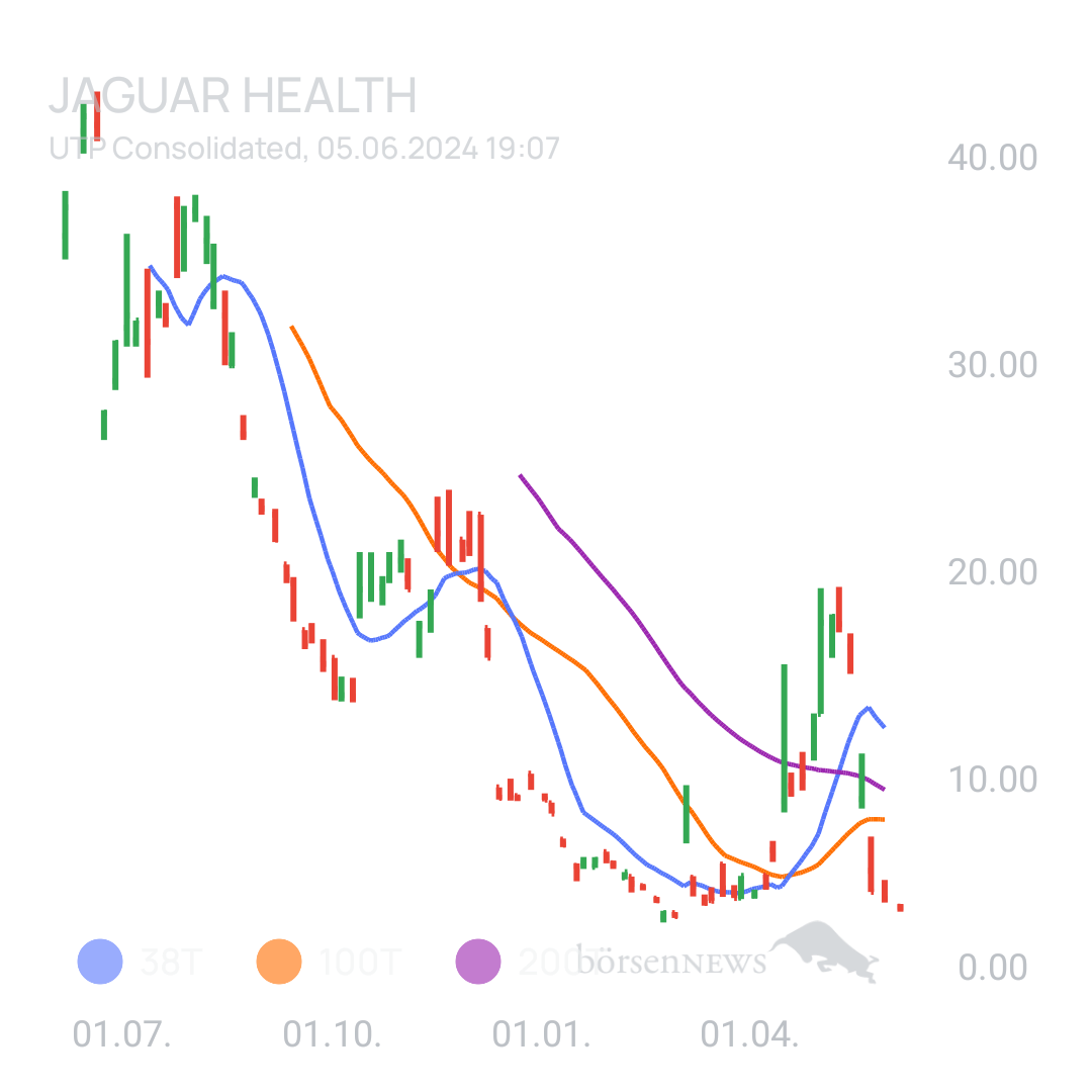 Sicher1 Jaguar Health nach RS
