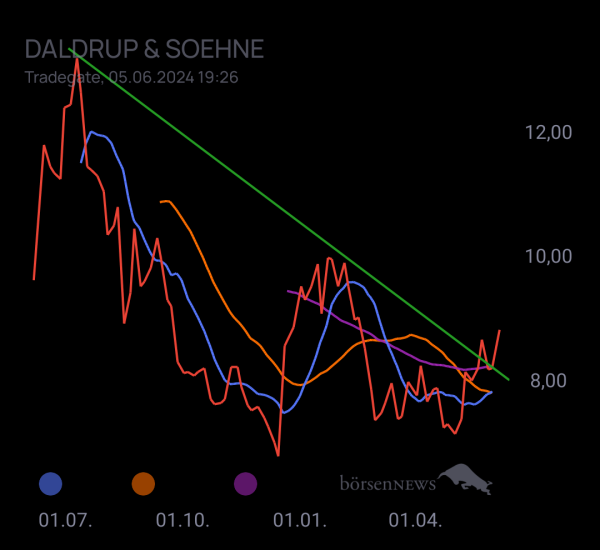 Gorby Ideen zu Ausbrüche, Abpraller, mögliche Einstiege