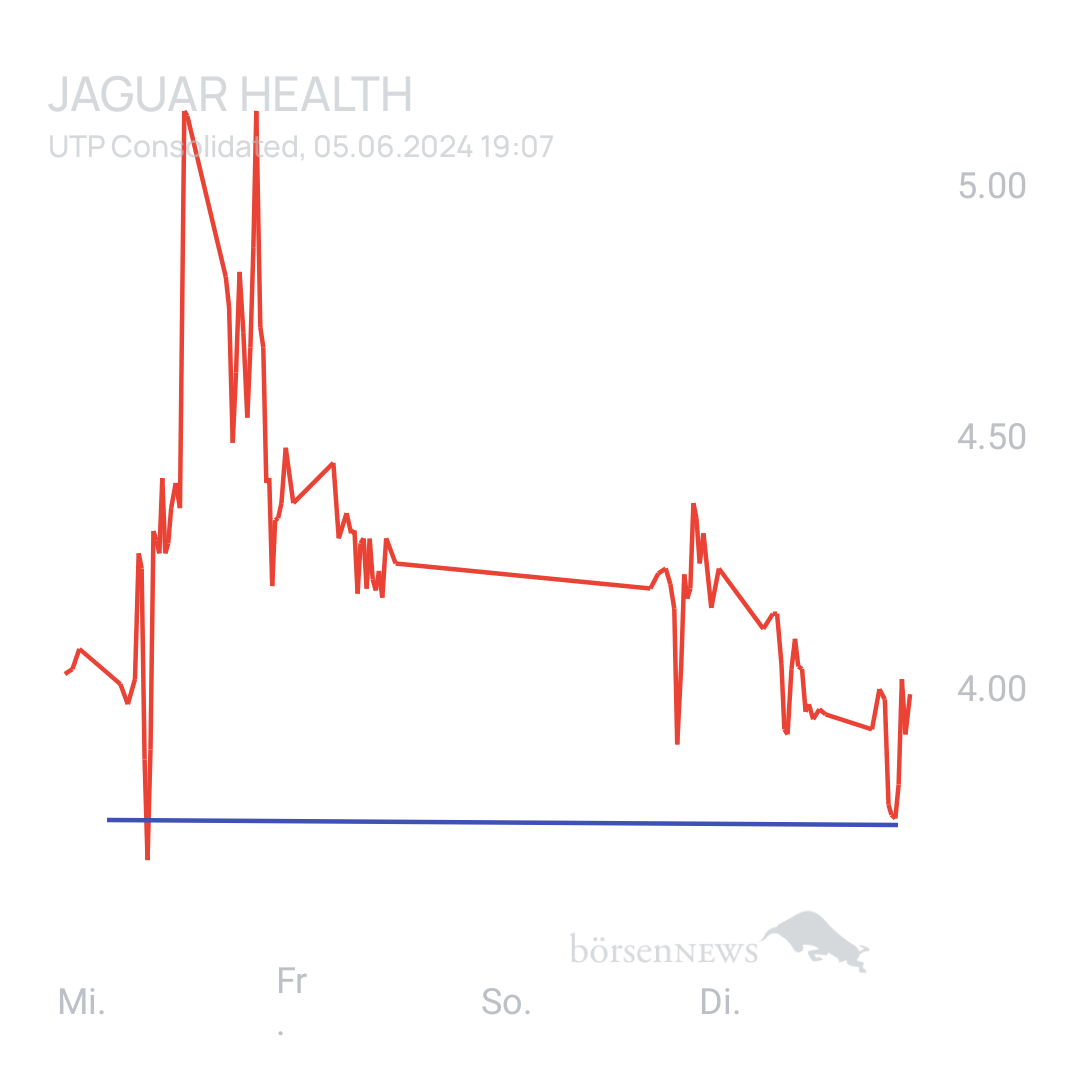 Sicher1 Jaguar Health nach RS
