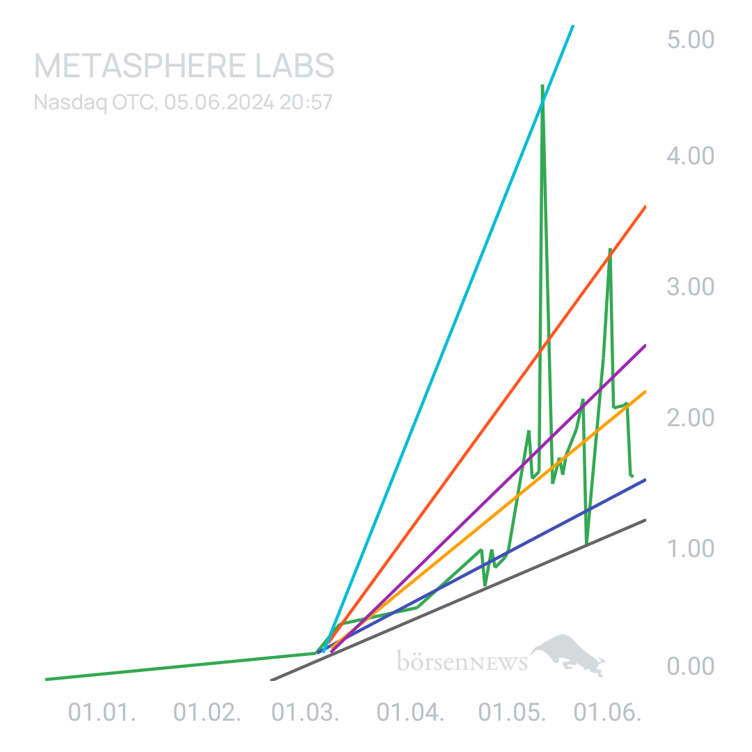 Sicher1 Metasphere Labs