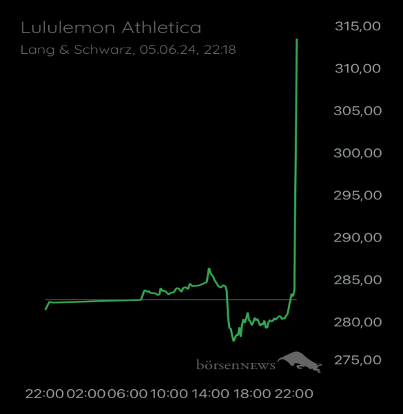 Ännchen für alle, die es ehrlich meinen beim Traden. 