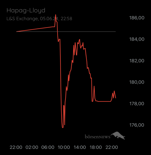 DiMarco Trading- und Aktien-Chat