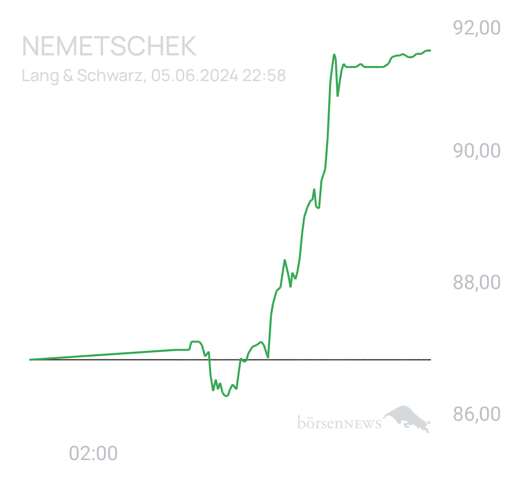Benny80 Trading- und Aktien-Chat