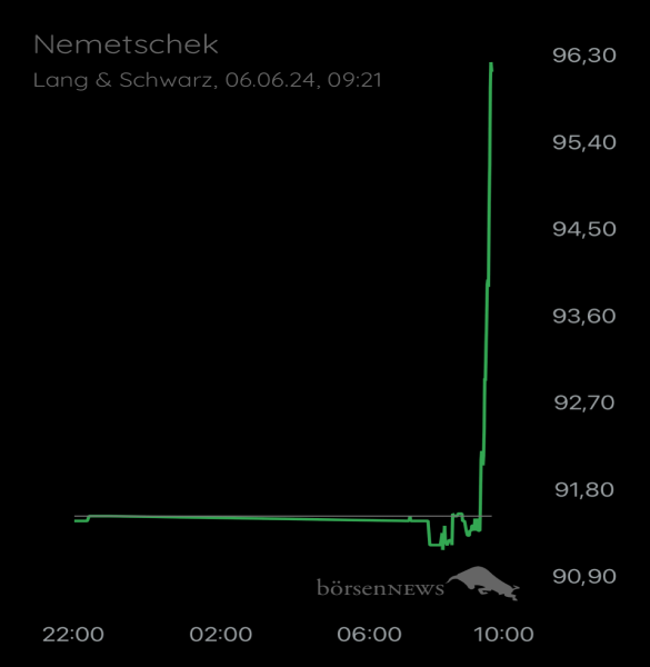 Ännchen für alle, die es ehrlich meinen beim Traden. 