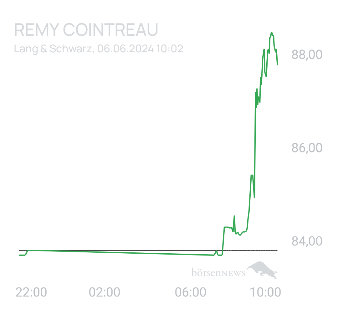 Benny80 Trading- und Aktien-Chat