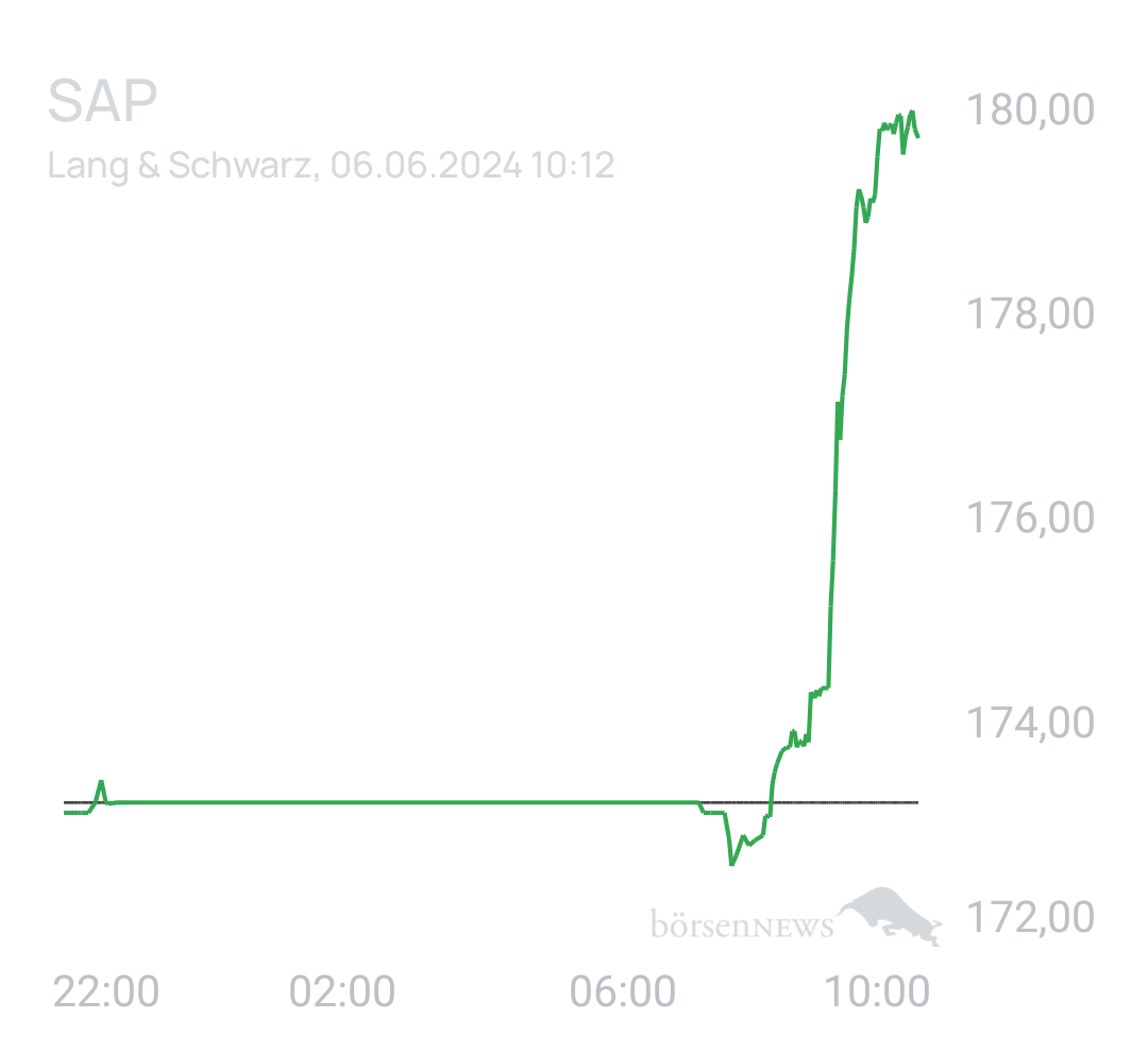 Benny80 Trading- und Aktien-Chat