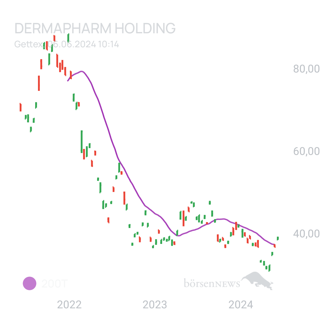 Blacksheep DERMAPHARM HLDG.