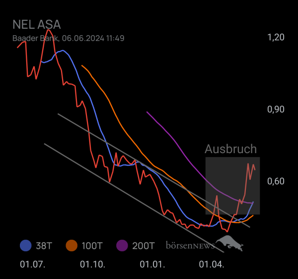 RB21 NEL ASA