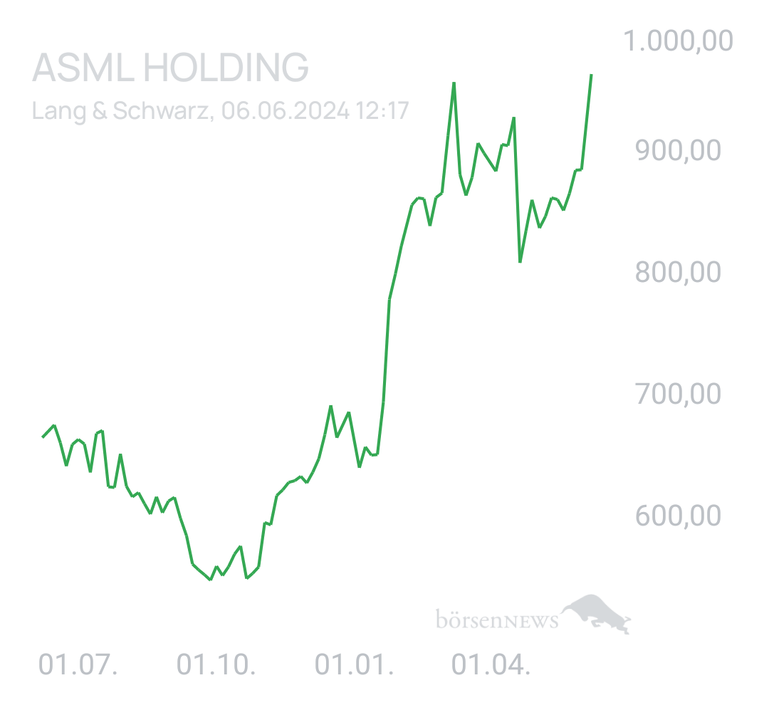 Benny80 Trading- und Aktien-Chat