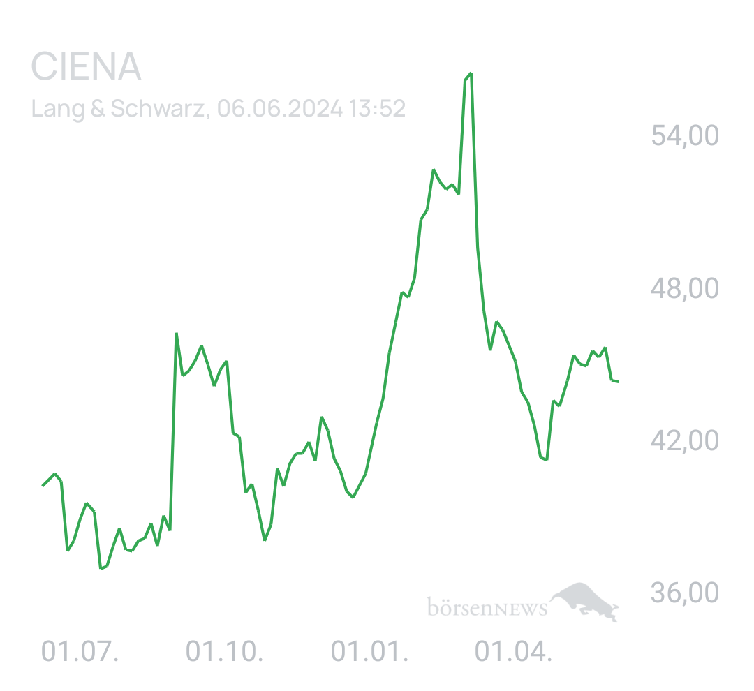 Benny80 Trading- und Aktien-Chat