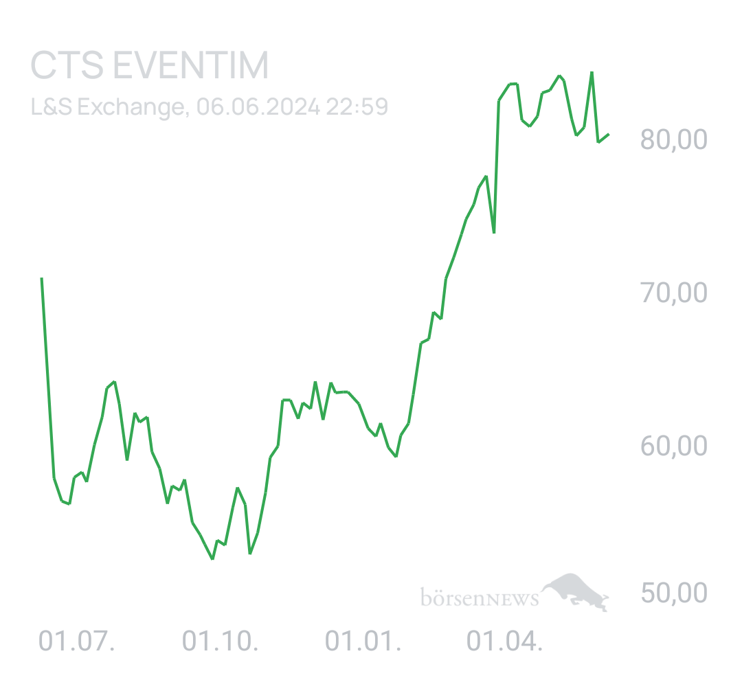 Benny80 Trading- und Aktien-Chat