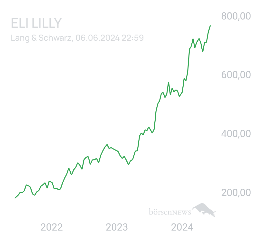 Benny80 Trading- und Aktien-Chat