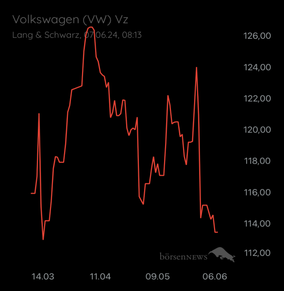ÄffchenNotToGo Trading- und Aktien-Chat