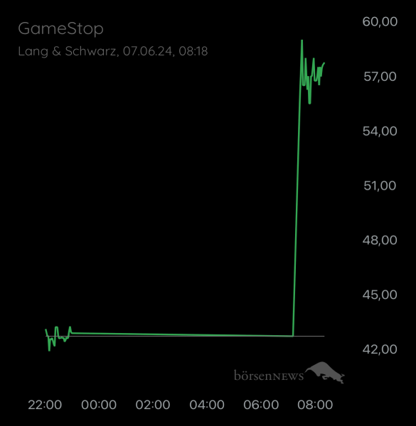ÄffchenNotToGo Trading- und Aktien-Chat