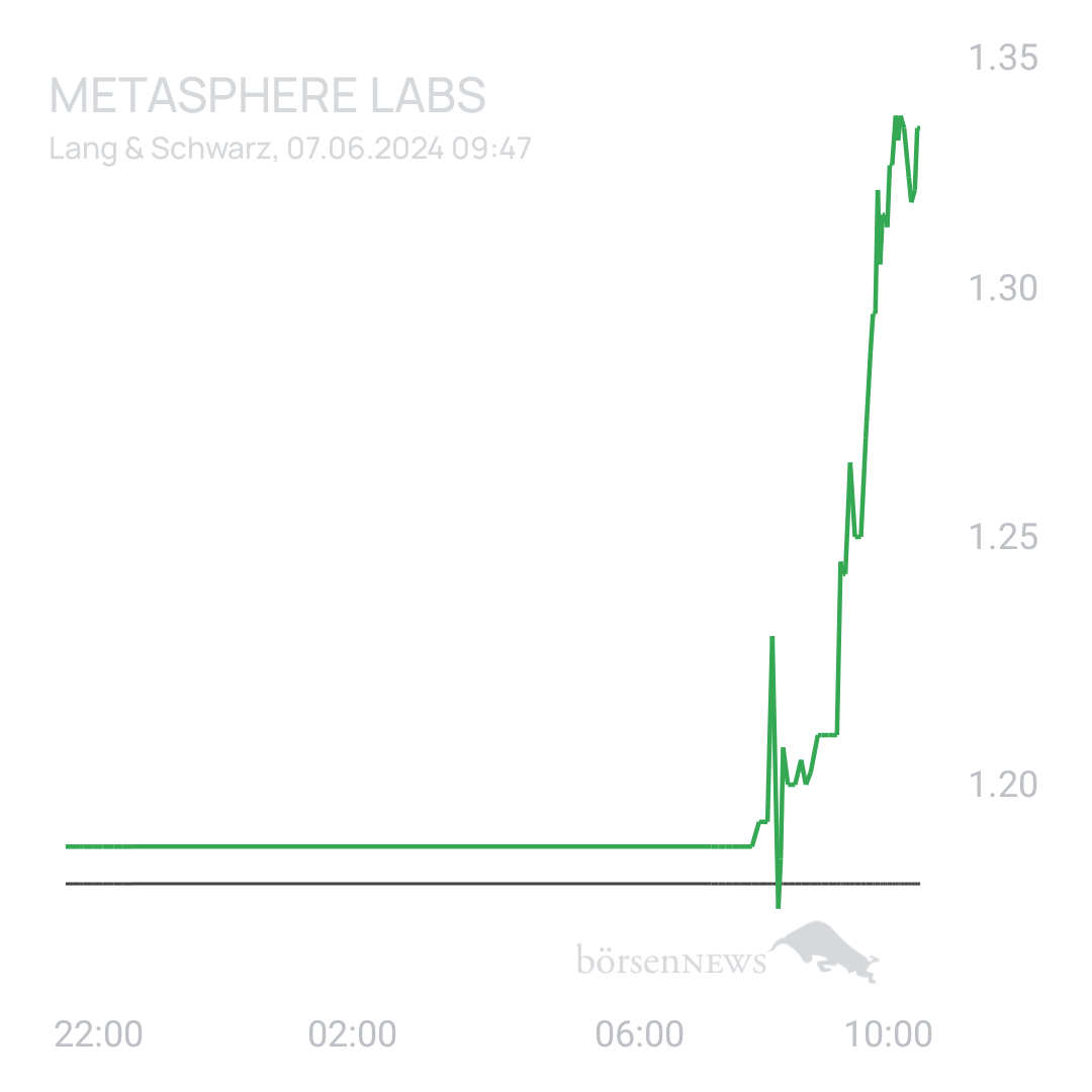 Sicher1 Metasphere Labs