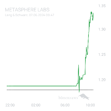 Sicher1 Metasphere Labs