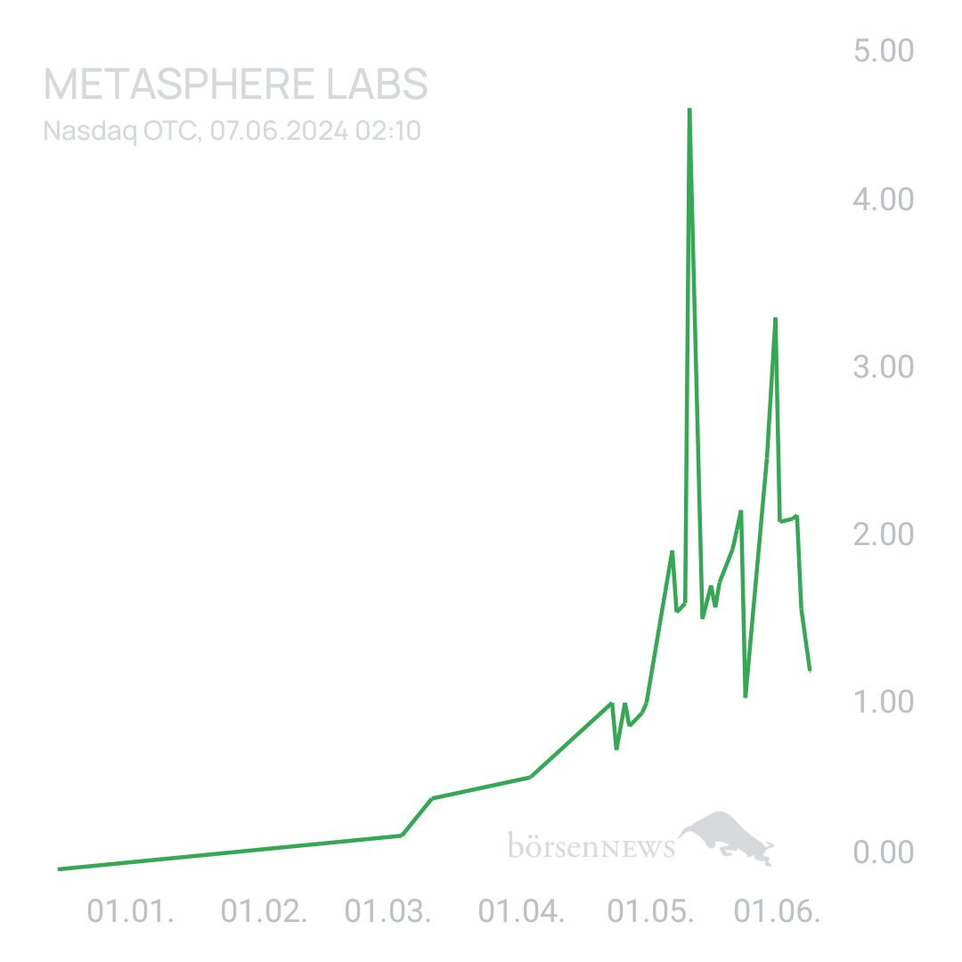 Sicher1 Metasphere Labs