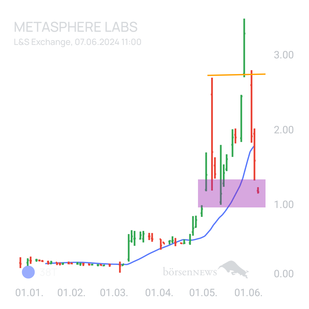 Sicher1 Metasphere Labs