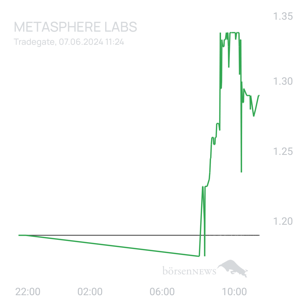 Sicher1 Metasphere Labs
