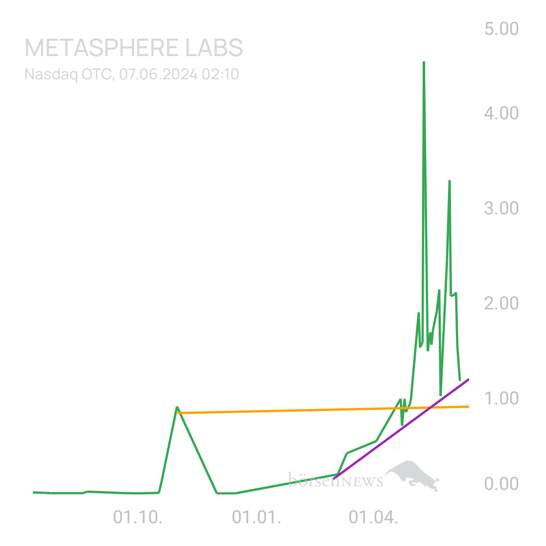 Sicher1 Metasphere Labs