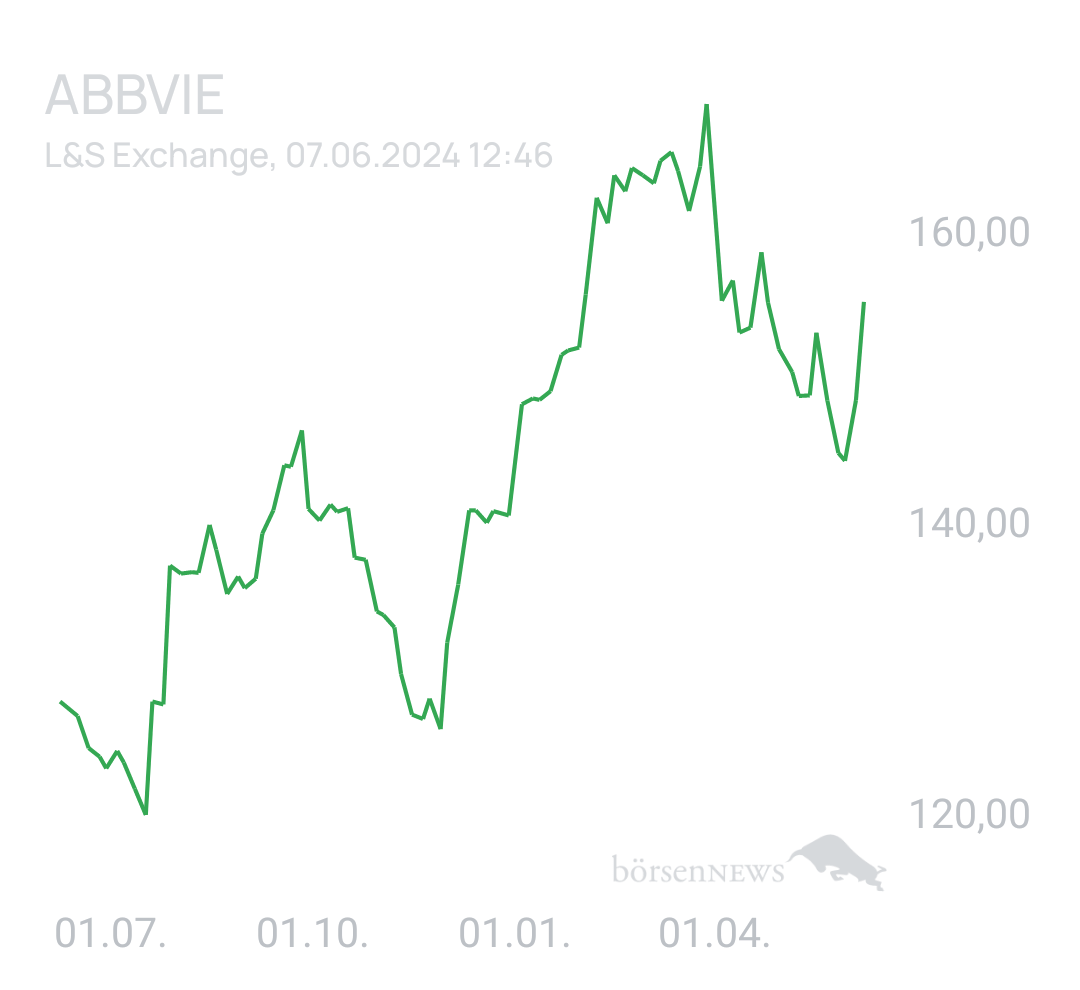 Benny80 Trading- und Aktien-Chat