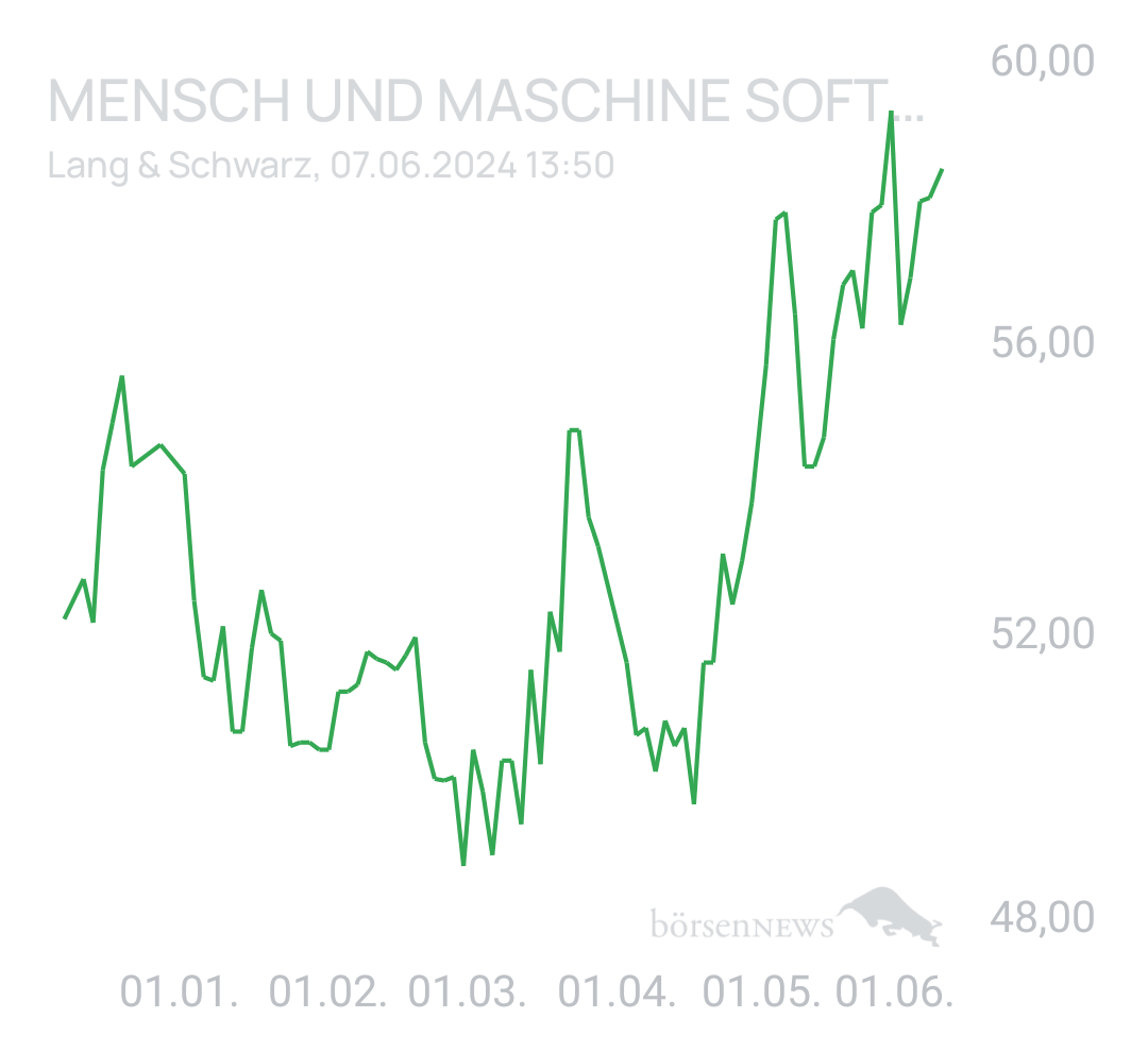 Benny80 Trading- und Aktien-Chat