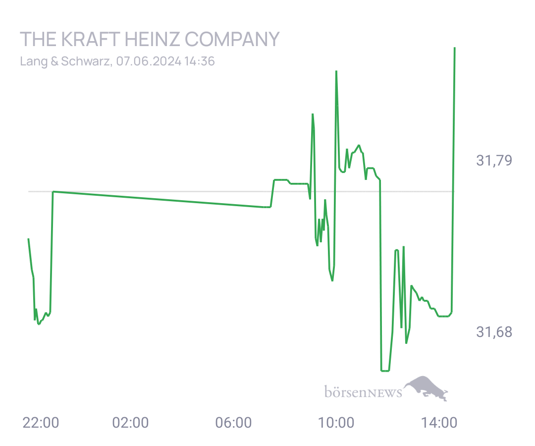 Connie Trading- und Aktien-Chat