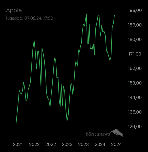 Holzauge1923 APPLE