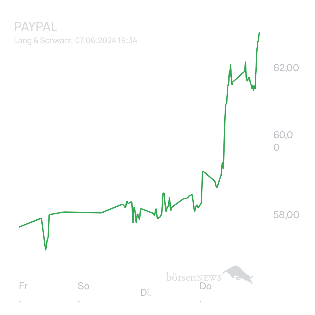 Arpino Trading- und Aktien-Chat