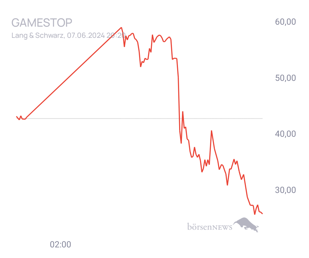 Connie Trading- und Aktien-Chat