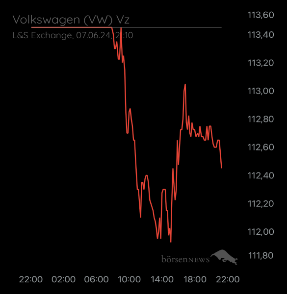 ÄffchenNotToGo Trading- und Aktien-Chat