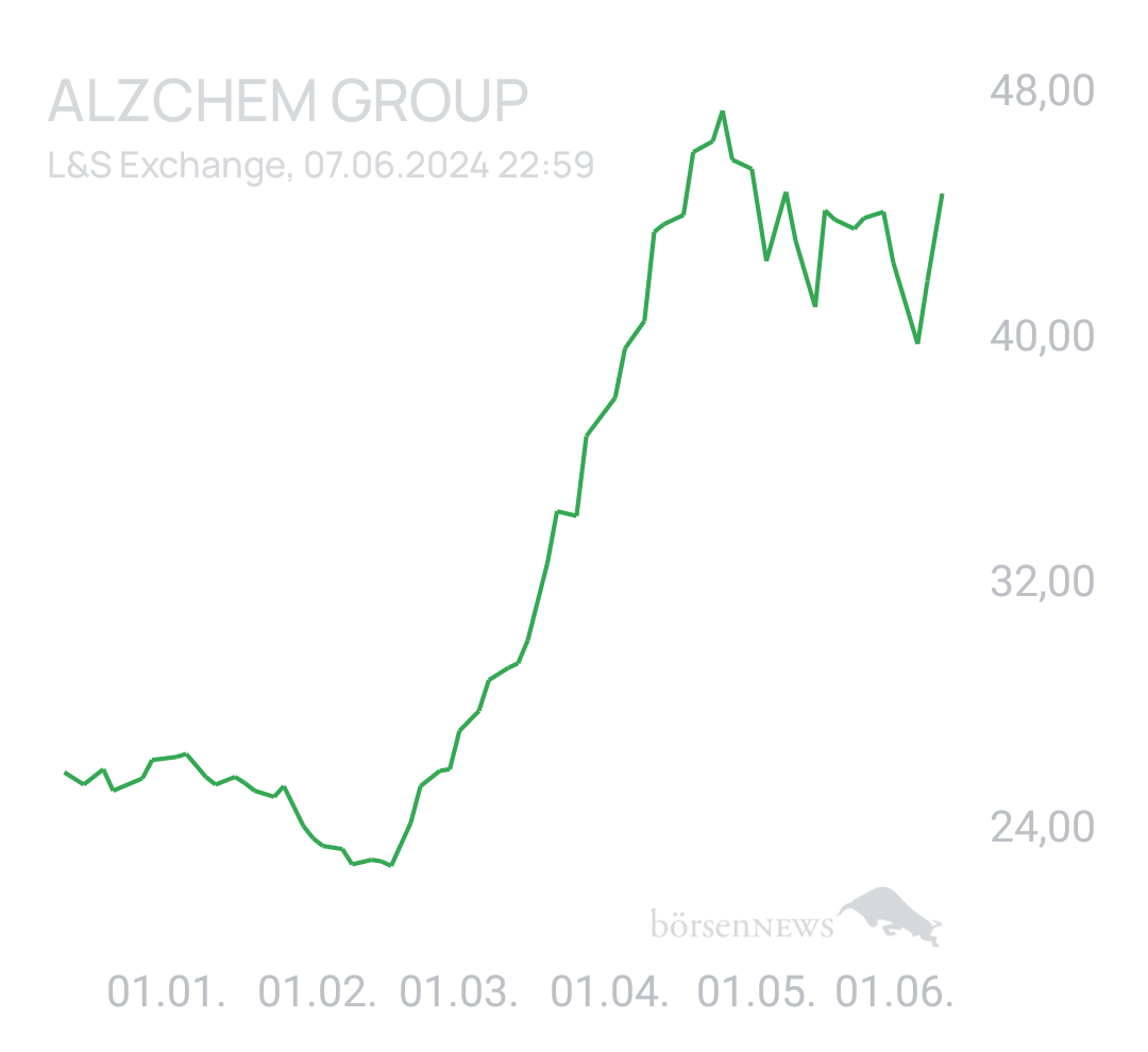Benny80 Trading- und Aktien-Chat